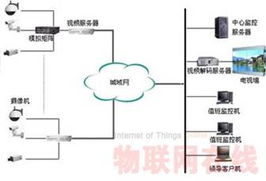 智能物流系統(tǒng)整體解決方案 以計(jì)算機(jī)系統(tǒng)集成為核心驅(qū)動(dòng)力