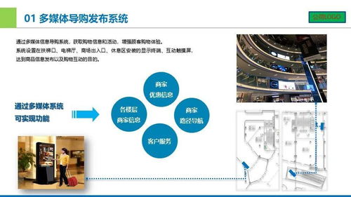 城市廣場智能化設(shè)計匯報方案 基于計算機系統(tǒng)集成的創(chuàng)新實踐