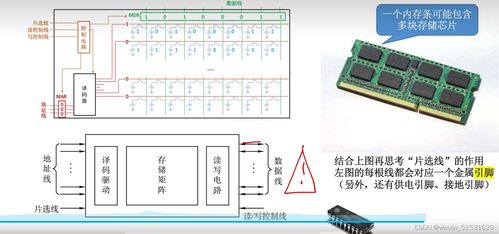 計算機系統(tǒng)集成中的存儲系統(tǒng)核心作用——計算機組成原理第3章解析